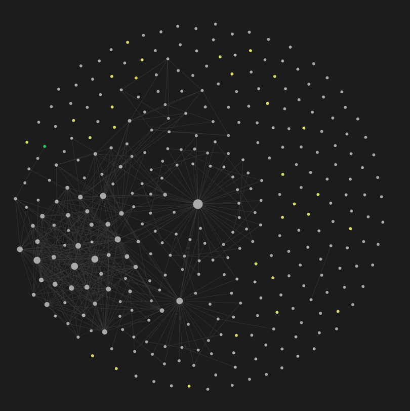 Graph view of the Obsidian vault, showing dense clusters of linked notes with hub notes at the centre of each cluster.